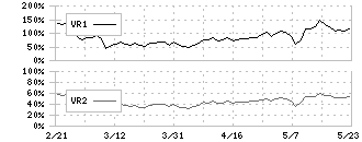 日本電技(1723)のボリュームレシオ