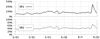 ＹＴＬ(1773)のボリュームレシオ