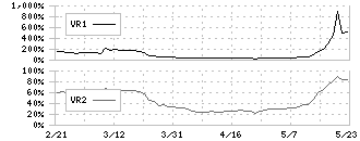 イチケン(1847)のボリュームレシオ