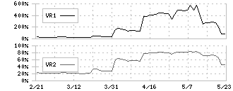 日和産業(2055)のボリュームレシオ