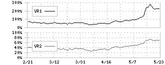 ＬＩＦＵＬＬ(2120)のボリュームレシオ