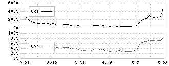 ヒップ(2136)のボリュームレシオ