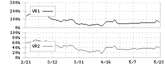 中広(2139)のボリュームレシオ