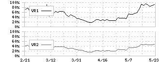 リニカル(2183)のボリュームレシオ