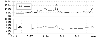 ソーバル(2186)のボリュームレシオ