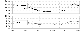 名糖産業(2207)のボリュームレシオ