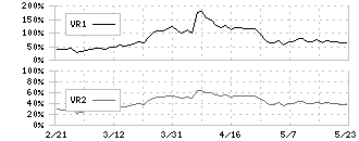 不二家(2211)のボリュームレシオ