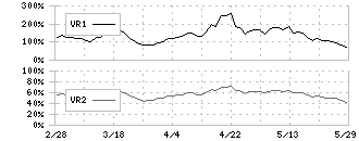 森永乳業(2264)のボリュームレシオ