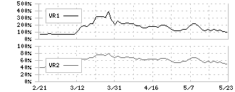 日本ハム(2282)のボリュームレシオ