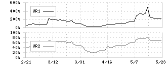 林兼産業(2286)のボリュームレシオ