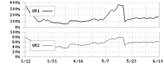 福留ハム(2291)のボリュームレシオ