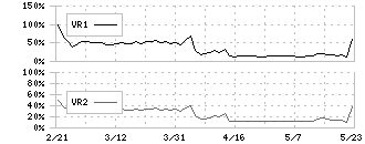 きょくとう(2300)のボリュームレシオ