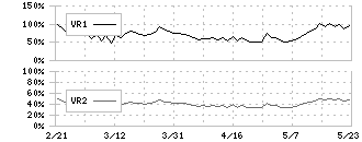 学情(2301)のボリュームレシオ