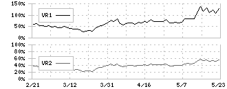 エプコ(2311)のボリュームレシオ