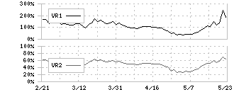 ＣＡＩＣＡ　ＤＩＧＩＴＡＬ(2315)のボリュームレシオ