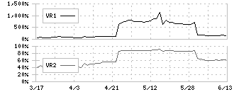 ｆｏｎｆｕｎ(2323)のボリュームレシオ