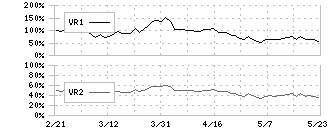 いちご(2337)のボリュームレシオ