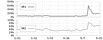 ＡＳＪ(2351)のボリュームレシオ