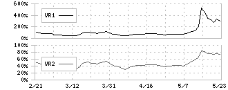 ＹＥ　ＤＩＧＩＴＡＬ(2354)のボリュームレシオ