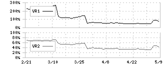 アイロムグループ(2372)のボリュームレシオ