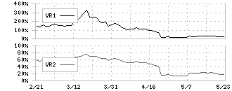 ケア２１(2373)のボリュームレシオ