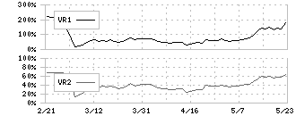 ギグワークス(2375)のボリュームレシオ