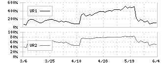 サイネックス(2376)のボリュームレシオ