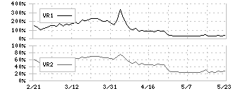 プラネット(2391)のボリュームレシオ