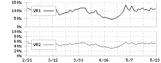 新日本科学(2395)のボリュームレシオ