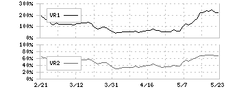 エムスリー(2413)のボリュームレシオ