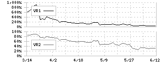 Ｓｈｉｎｗａ　Ｗｉｓｅ　Ｈｏｌｄｉｎｇｓ(2437)のボリュームレシオ