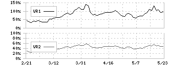 ライク(2462)のボリュームレシオ