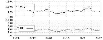 ヒビノ(2469)のボリュームレシオ