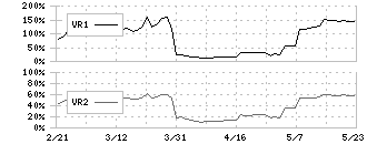 アスモ(2654)のボリュームレシオ