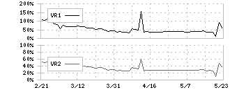 イメージ　ワン(2667)のボリュームレシオ