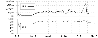 夢みつけ隊(2673)のボリュームレシオ