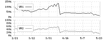 魚喜(2683)のボリュームレシオ