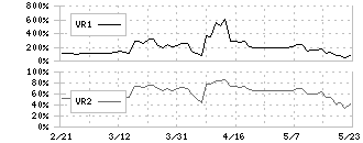 ＹＫＴ(2693)のボリュームレシオ