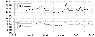 木徳神糧(2700)のボリュームレシオ