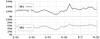 ワッツ(2735)のボリュームレシオ