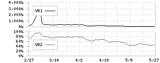 ピクセルカンパニーズ(2743)のボリュームレシオ