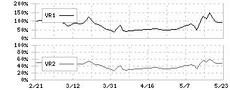 あみやき亭(2753)のボリュームレシオ