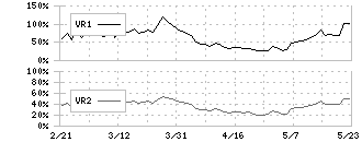 ひらまつ(2764)のボリュームレシオ