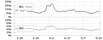 日本プリメックス(2795)のボリュームレシオ