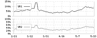 日東ベスト(2877)のボリュームレシオ