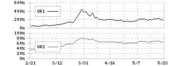 ＪＴ(2914)のボリュームレシオ