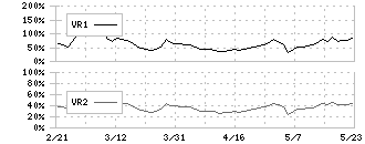 なとり(2922)のボリュームレシオ