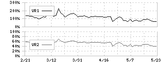 イフジ産業(2924)のボリュームレシオ