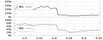 日本調理機(2961)のボリュームレシオ