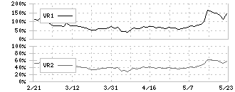 ハブ(3030)のボリュームレシオ